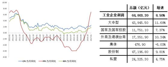 經濟學家何曉斌:2017年的經濟與股市,穩中向好!