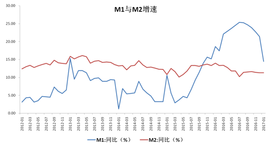 gdp的合理性(2)