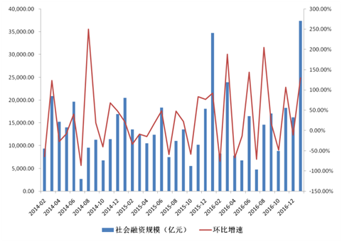 政府保GDP(3)