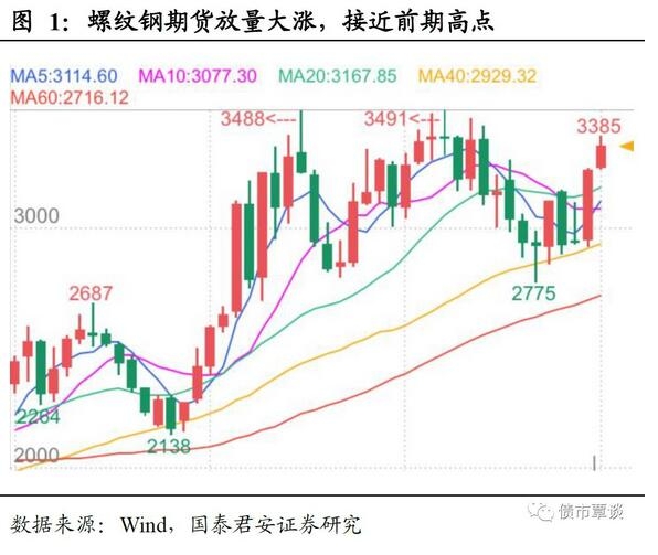 商品期貨商品期權 黑色系期貨