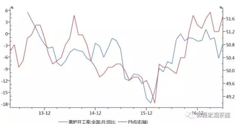 中国gdp后面为什么比前面高_中国经济增速将前高后低