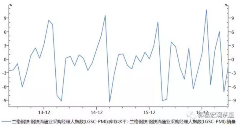 中国gdp后面为什么比前面高_中国经济增速将前高后低(3)