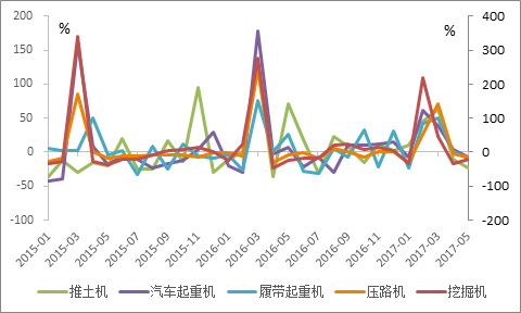 gdp惯性(2)