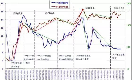 gdp的指标局限性_GDP最高10座城市出炉 这座城市超天津 成新一线冠军(2)