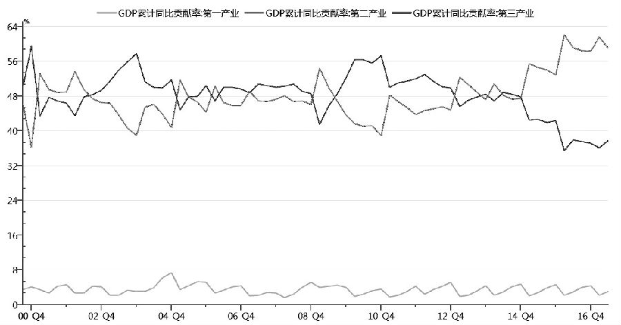 GDP没有包括衡量哪些方面_湖南长沙与辽宁沈阳,2019上半年GDP,谁成绩更好(3)