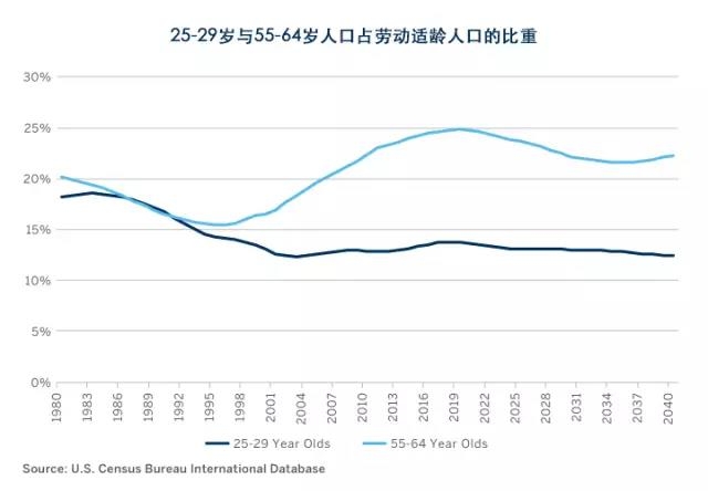 人口再生产率_纽联储探析中国人口问题