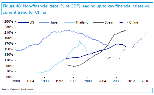 2000年日本gdp(3)