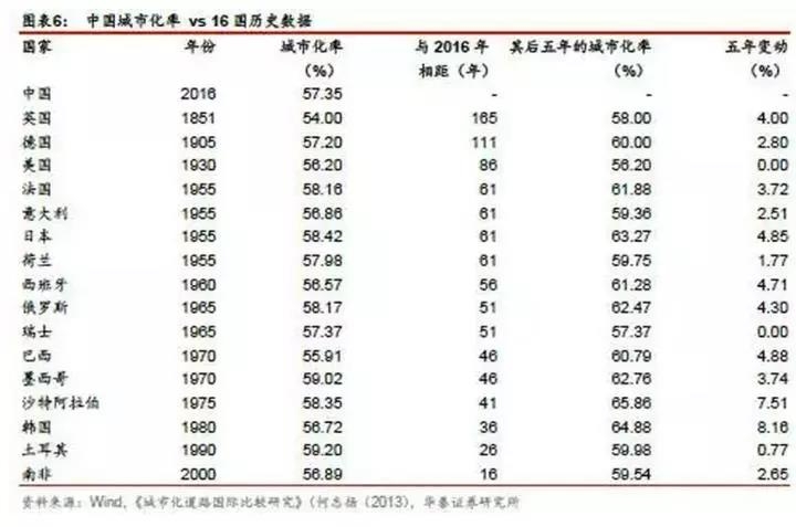 巴西gdp1965_中国已不再是百年前那个中国,中美贸易战背后看汽车国家战略(3)