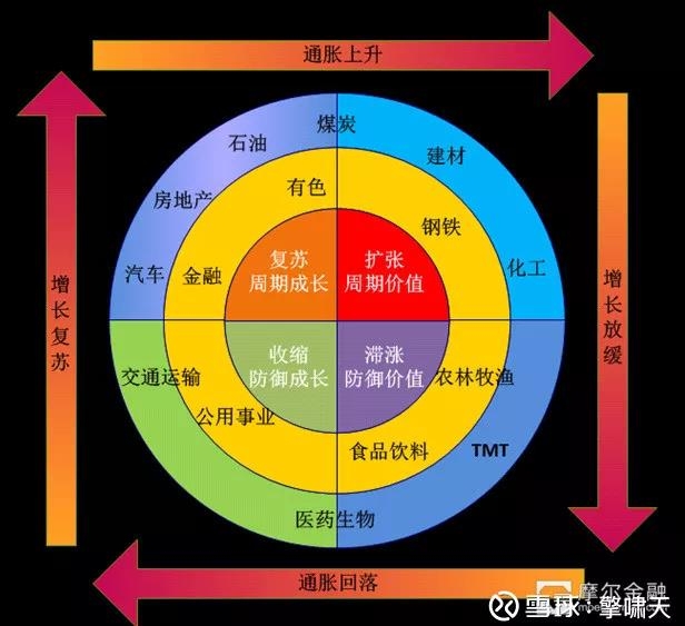 四大经济周期理论图片